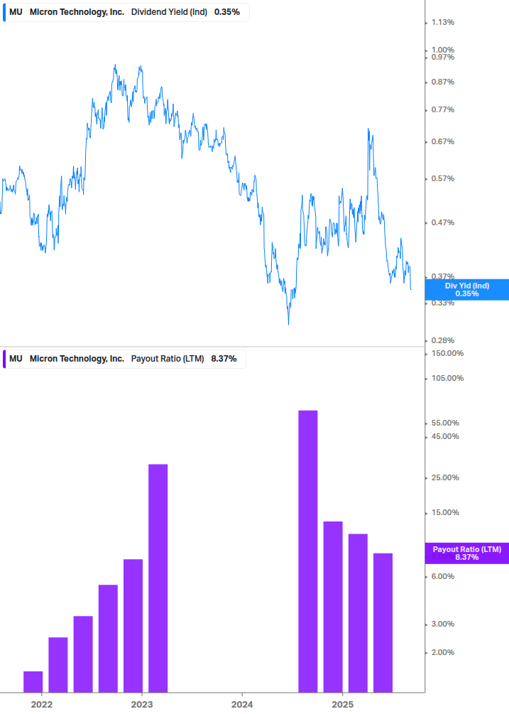 Dividend Safety Chart