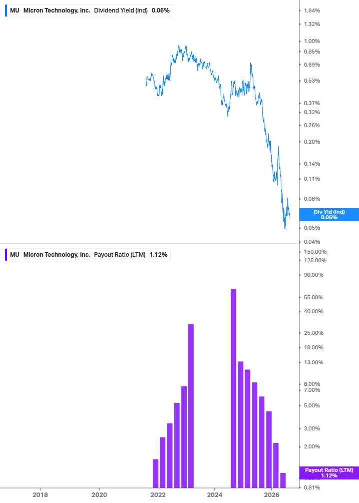 Dividend Safety Chart