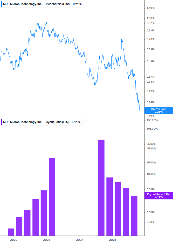 Dividend Safety Chart