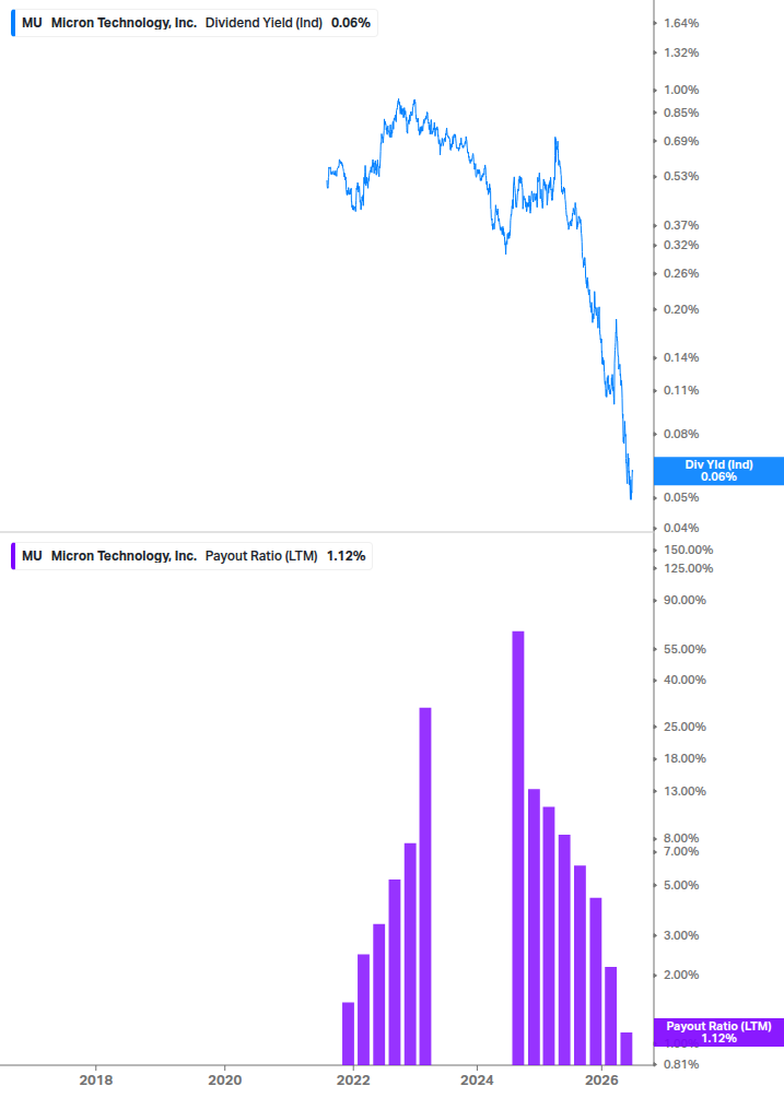 Dividend Safety Chart