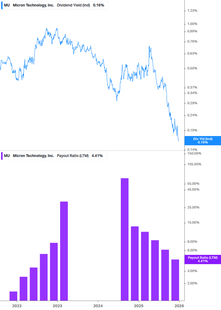 Dividend Safety Chart