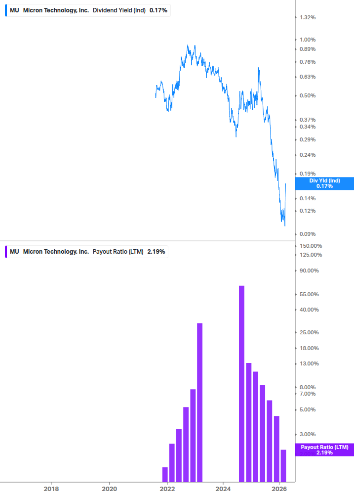 Dividend Safety Chart