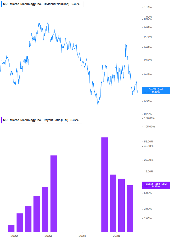 Dividend Safety Chart