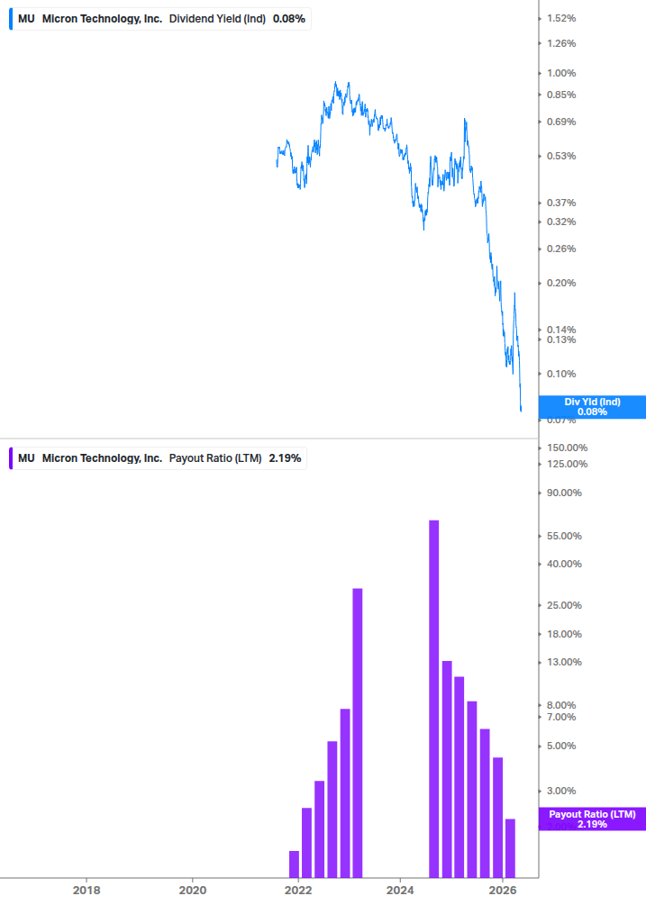 Dividend Safety Chart