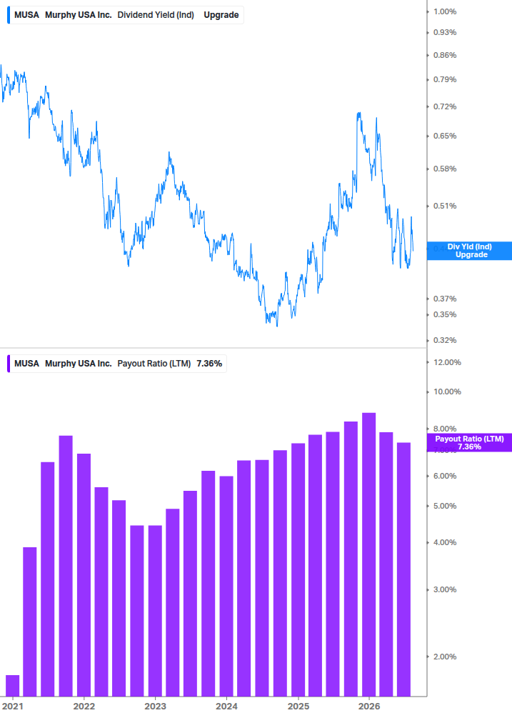 Dividend Safety Chart