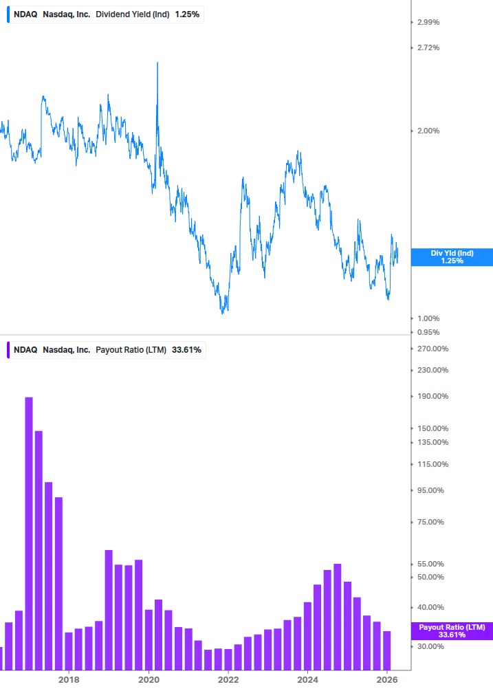 Dividend Safety Chart