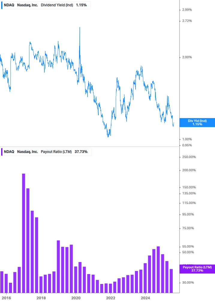 Dividend Safety Chart