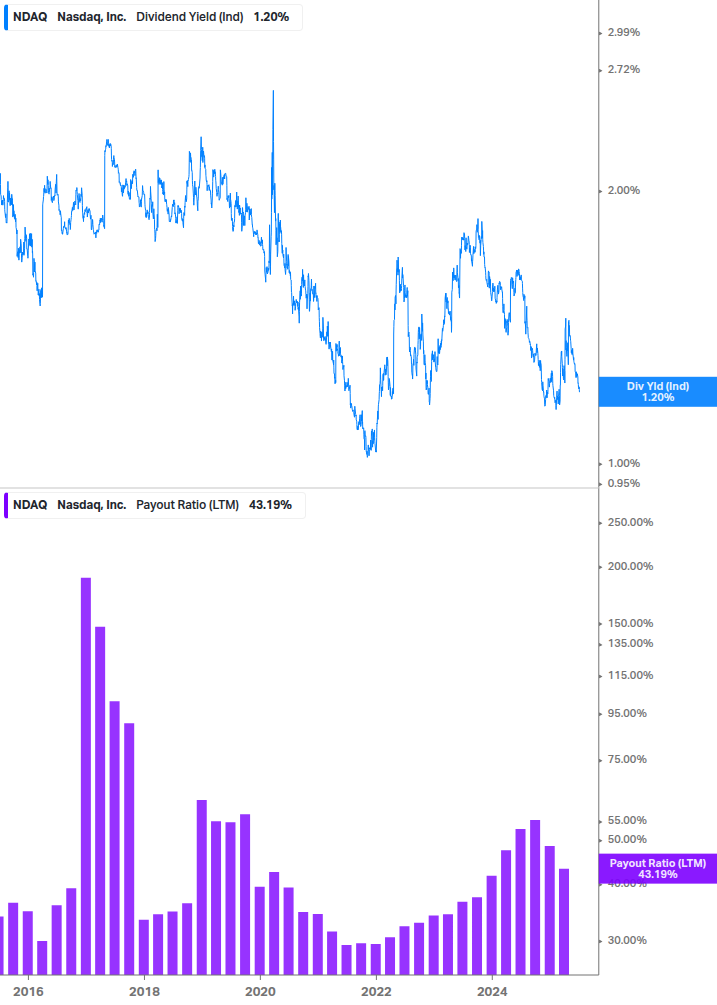 Dividend Safety Chart