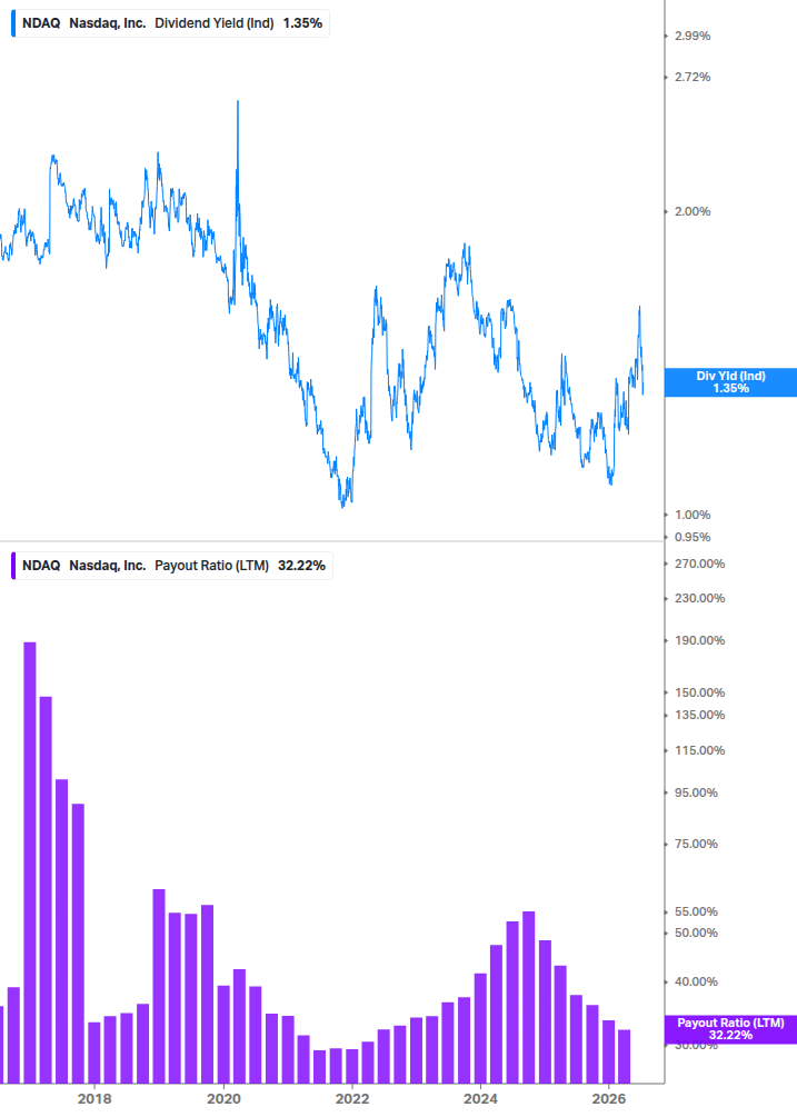 Dividend Safety Chart