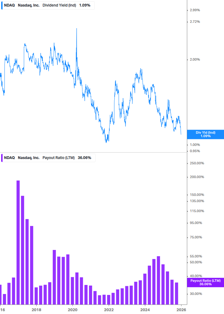 Dividend Safety Chart