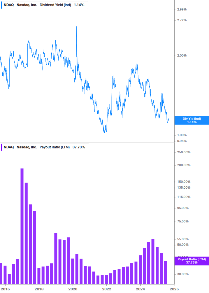 Dividend Safety Chart