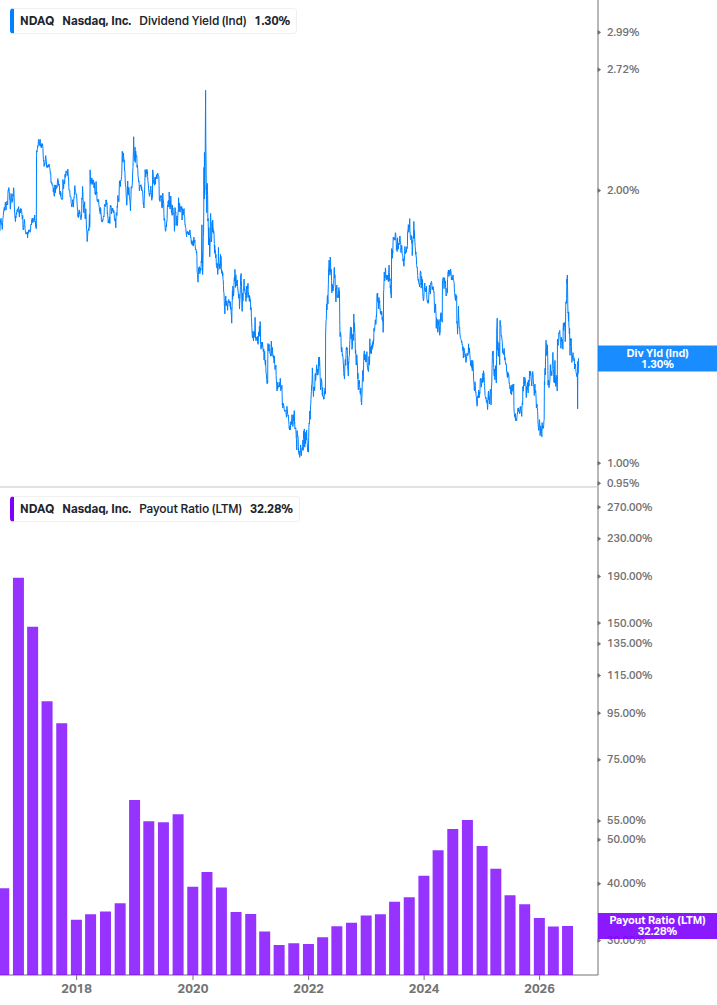 Dividend Safety Chart