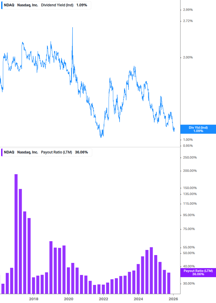 Dividend Safety Chart