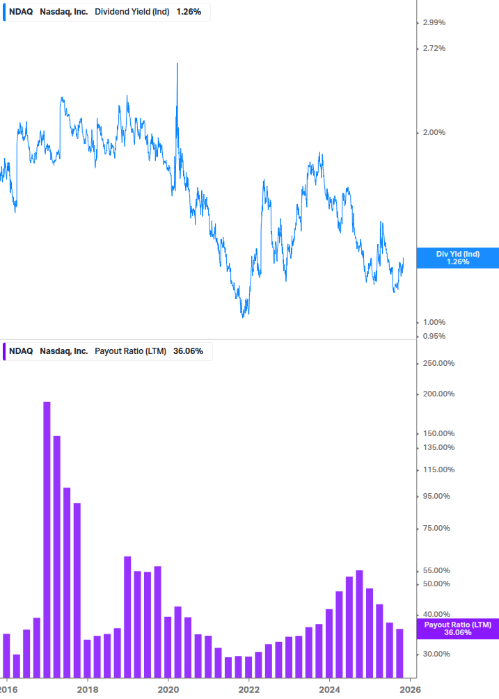 Dividend Safety Chart