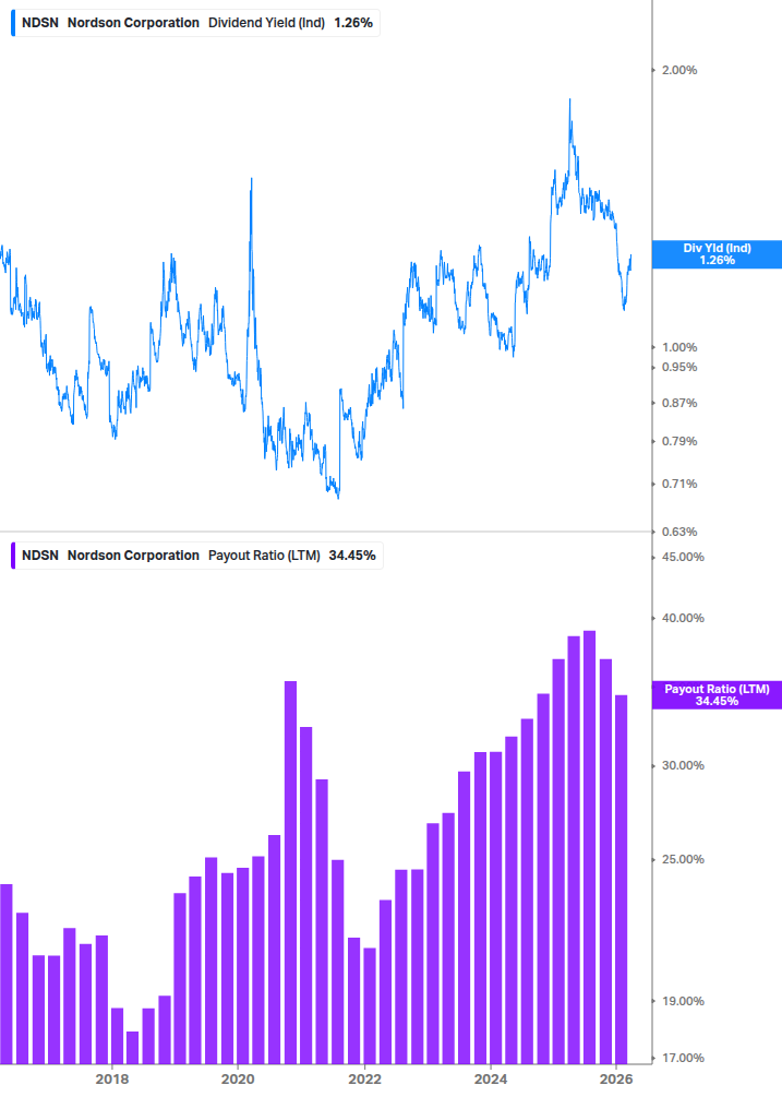 Dividend Safety Chart