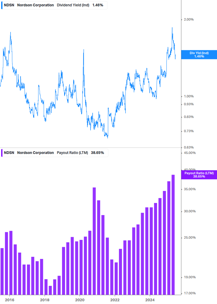 Dividend Safety Chart
