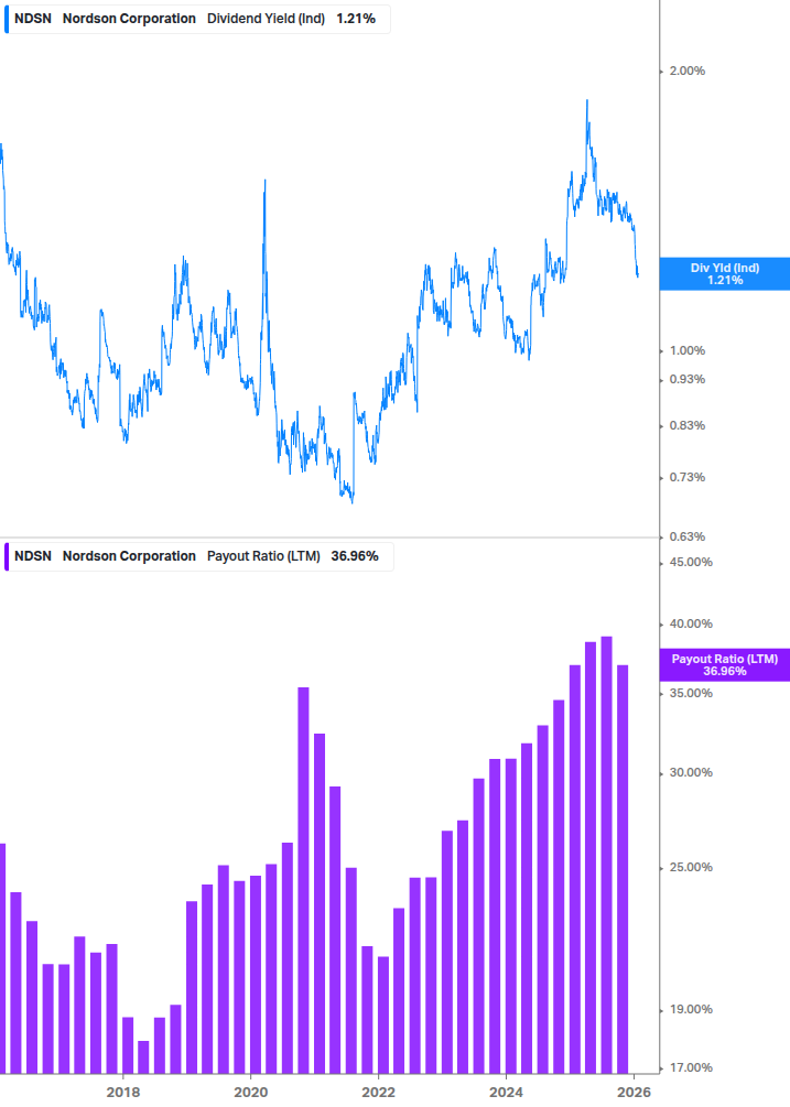 Dividend Safety Chart