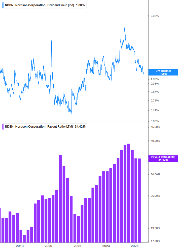 Dividend Safety Chart