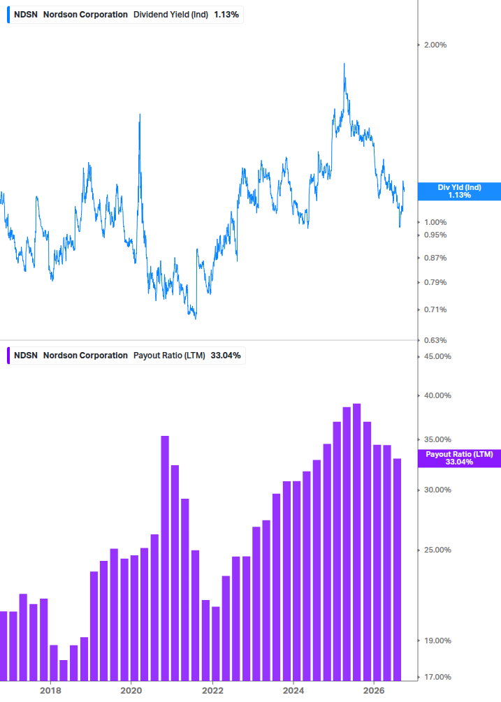 Dividend Safety Chart