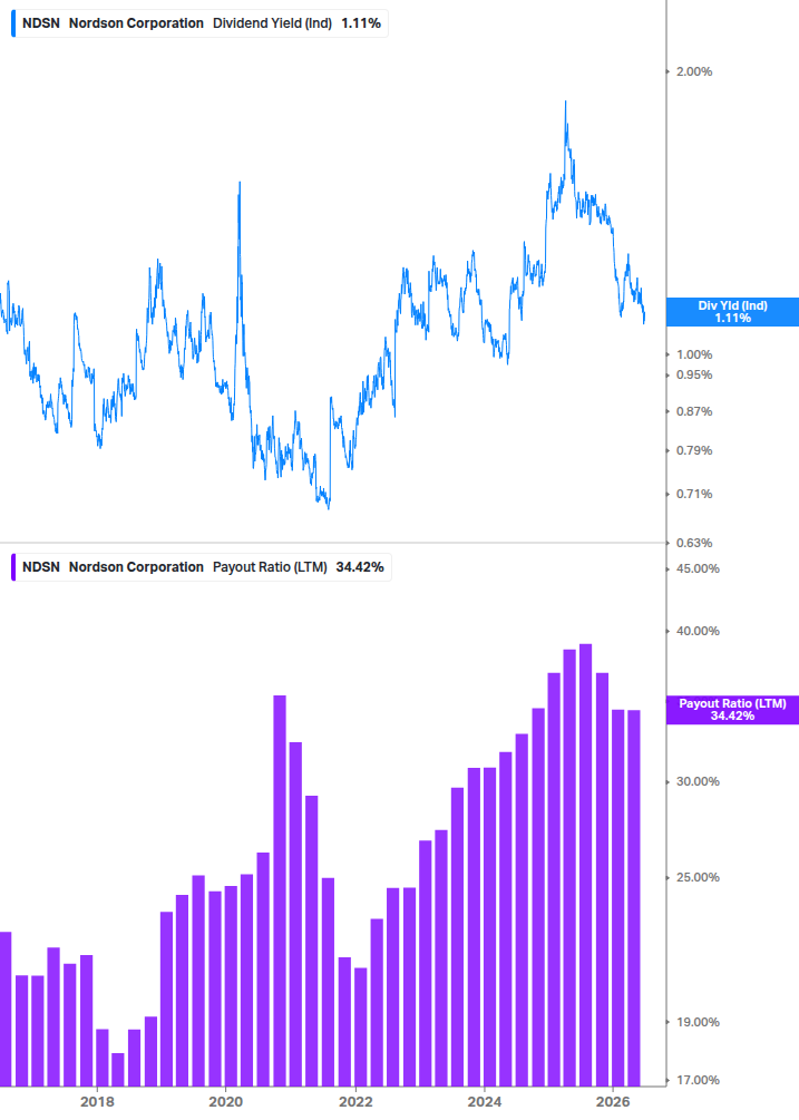 Dividend Safety Chart
