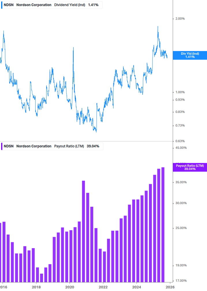Dividend Safety Chart