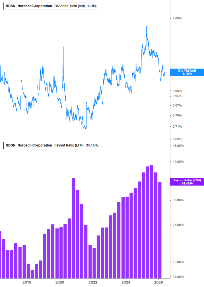 Dividend Safety Chart