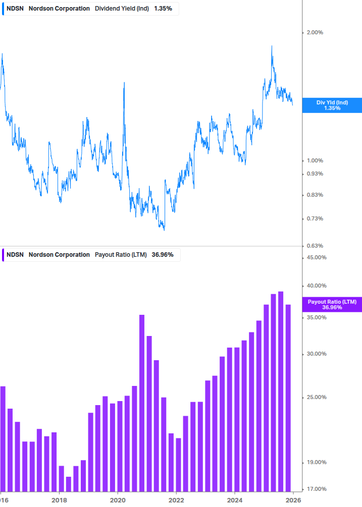 Dividend Safety Chart