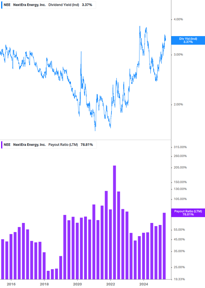 Dividend Safety Chart