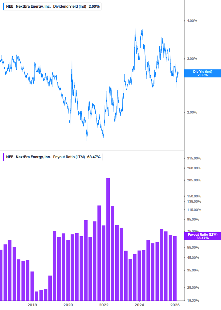 Dividend Safety Chart