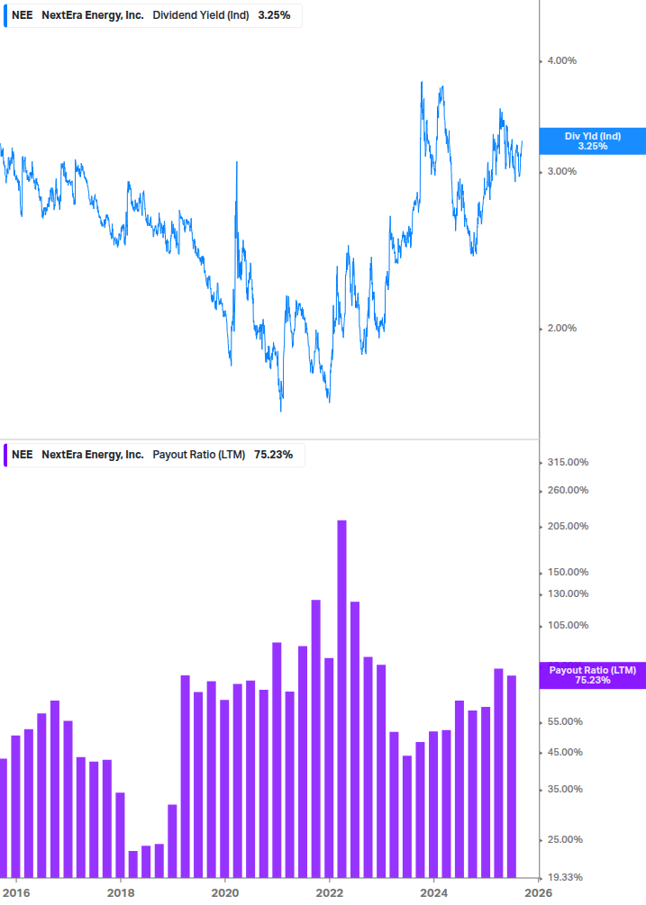 Dividend Safety Chart