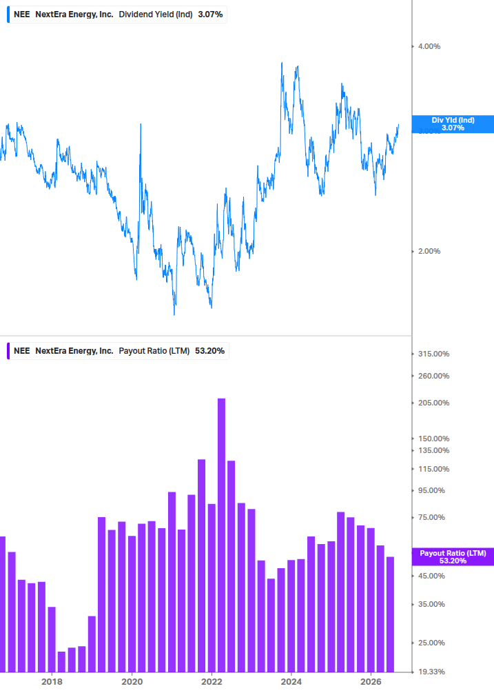Dividend Safety Chart