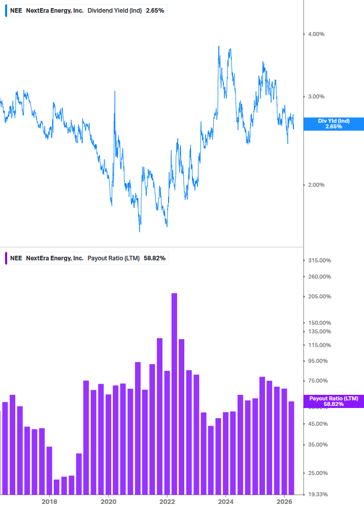 Dividend Safety Chart