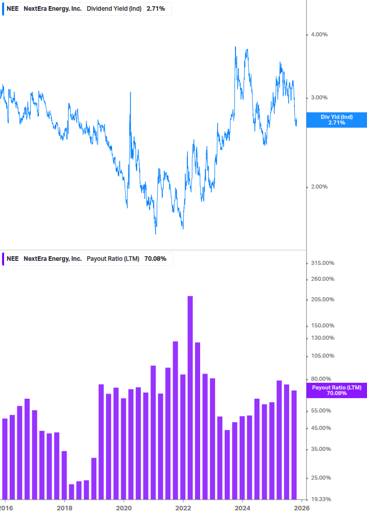 Dividend Safety Chart