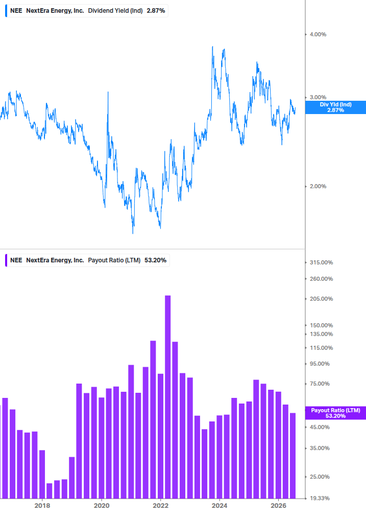 Dividend Safety Chart
