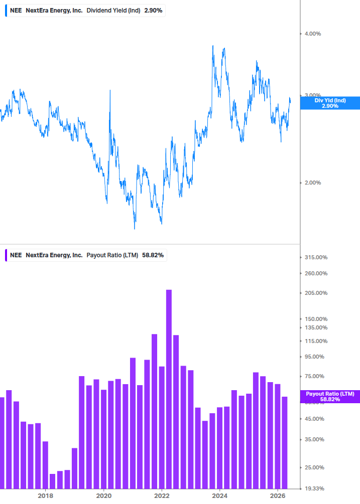 Dividend Safety Chart