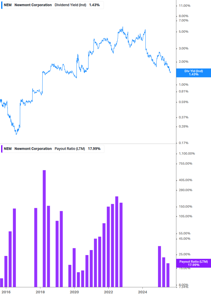 Dividend Safety Chart