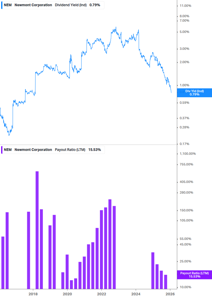 Dividend Safety Chart