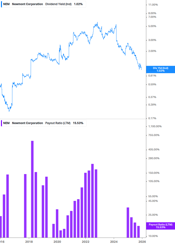 Dividend Safety Chart