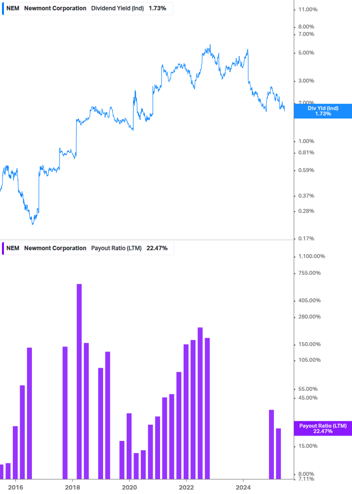 Dividend Safety Chart