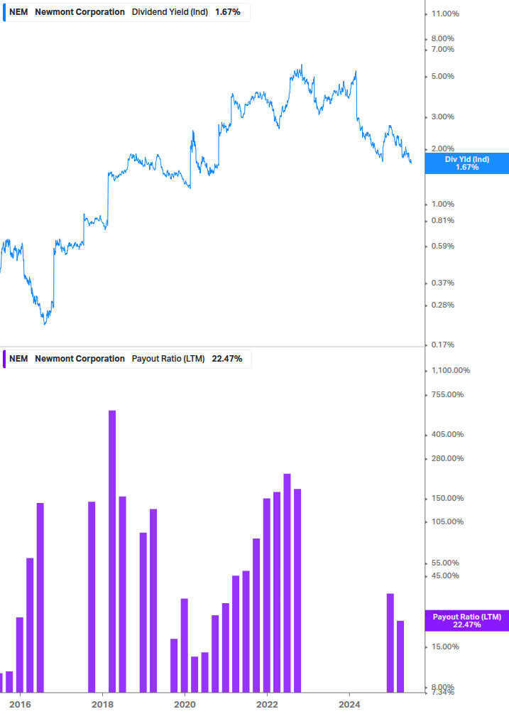 Dividend Safety Chart