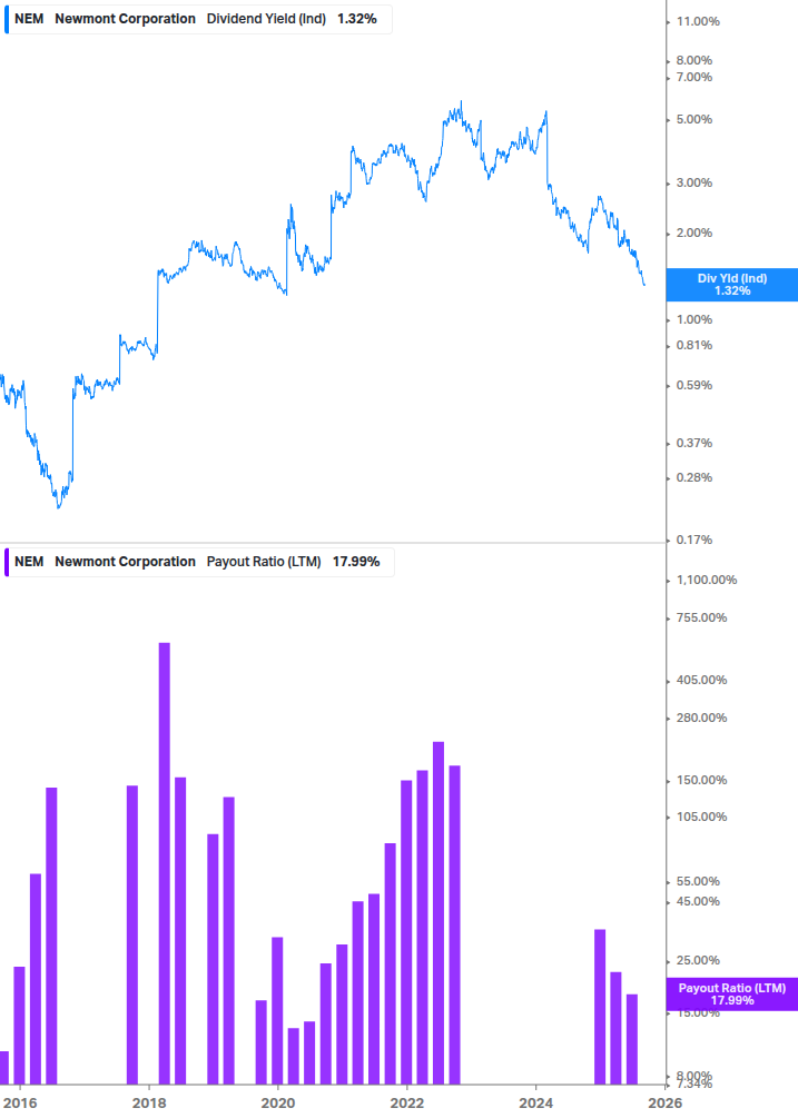 Dividend Safety Chart