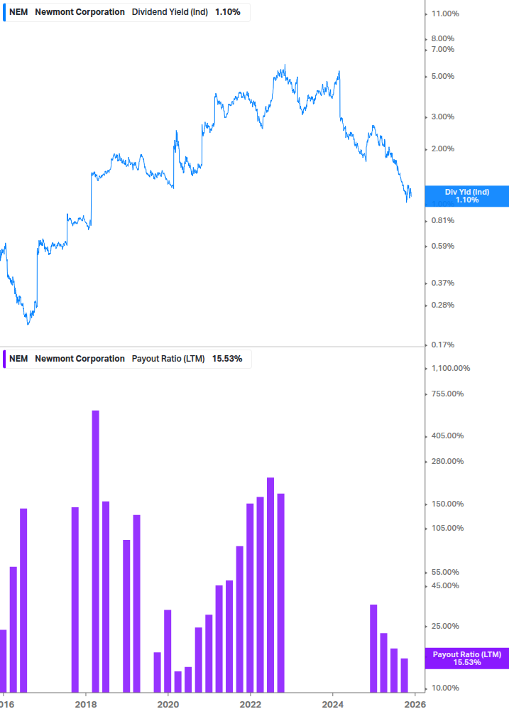 Dividend Safety Chart