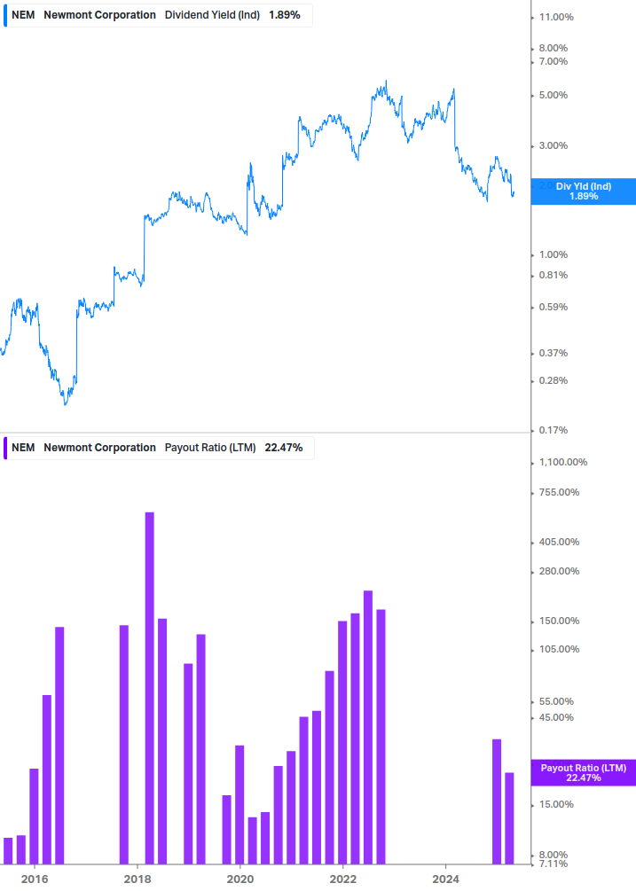 Dividend Safety Chart