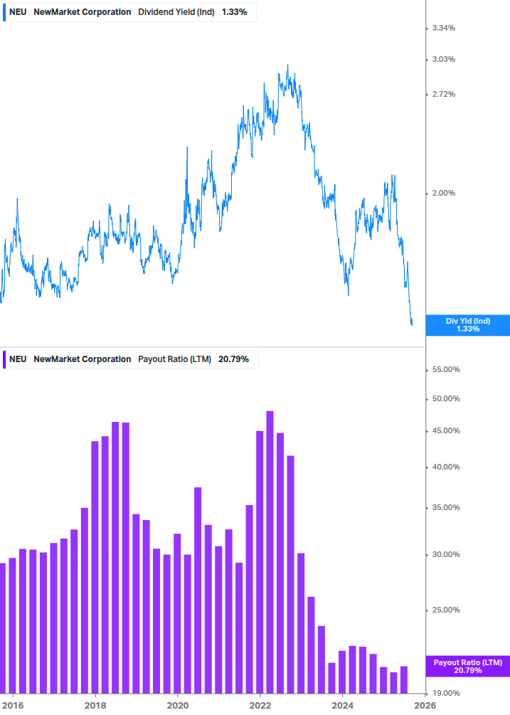 Dividend Safety Chart