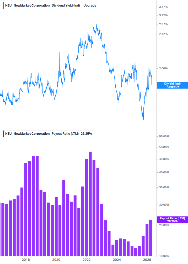 Dividend Safety Chart