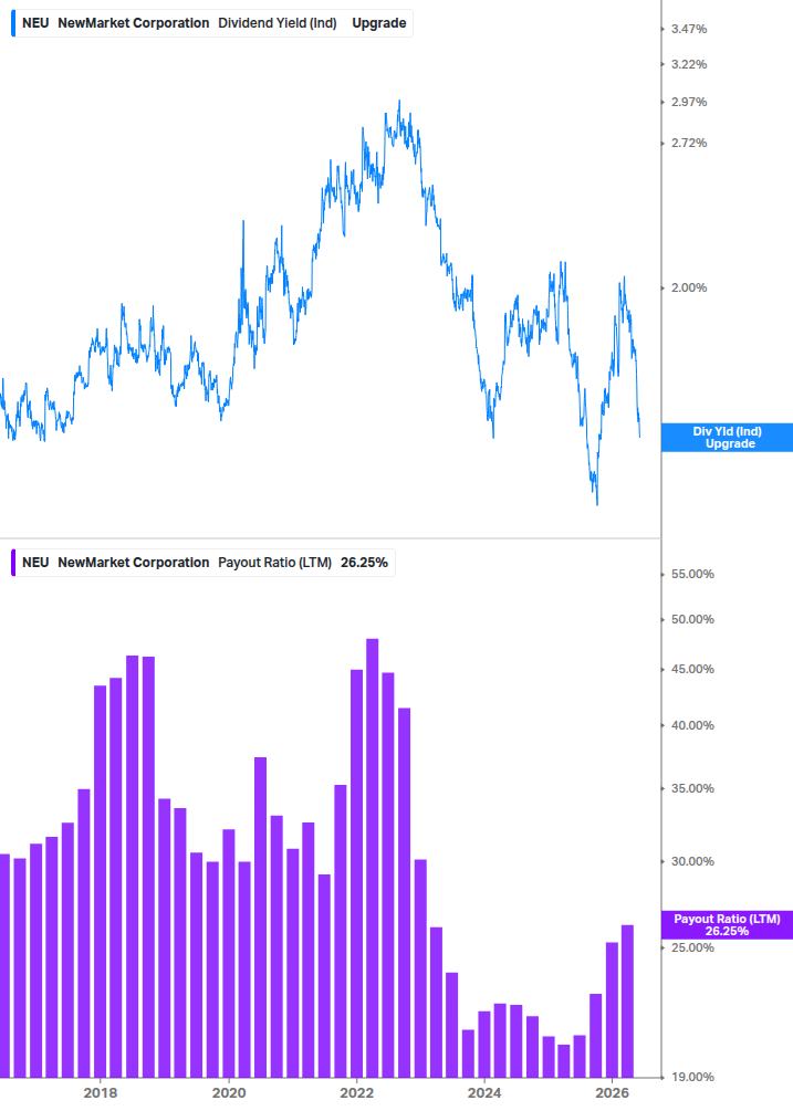 Dividend Safety Chart