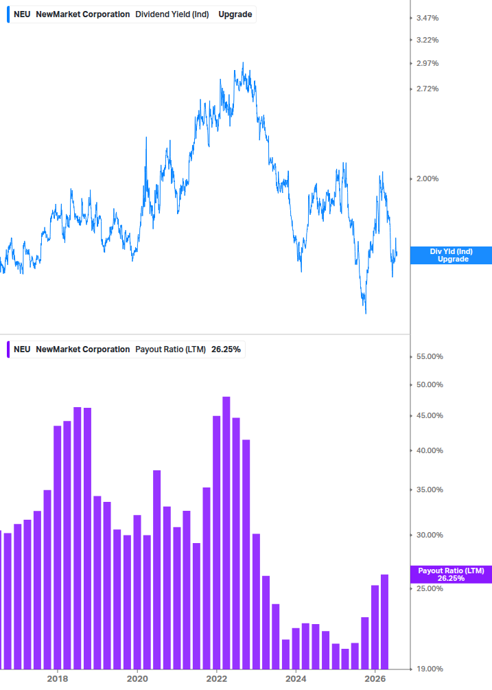 Dividend Safety Chart