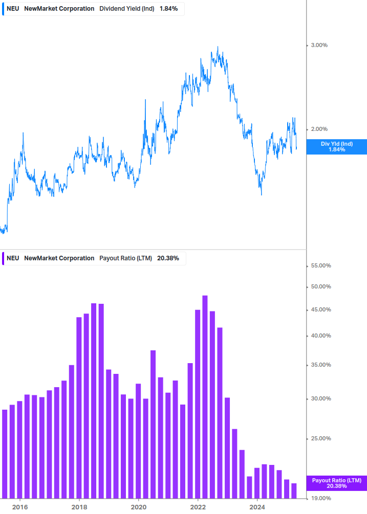Dividend Safety Chart