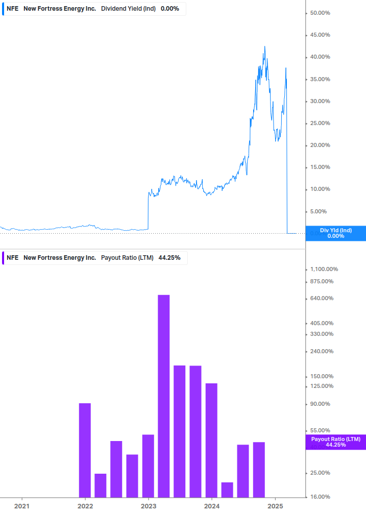 Dividend Safety Chart