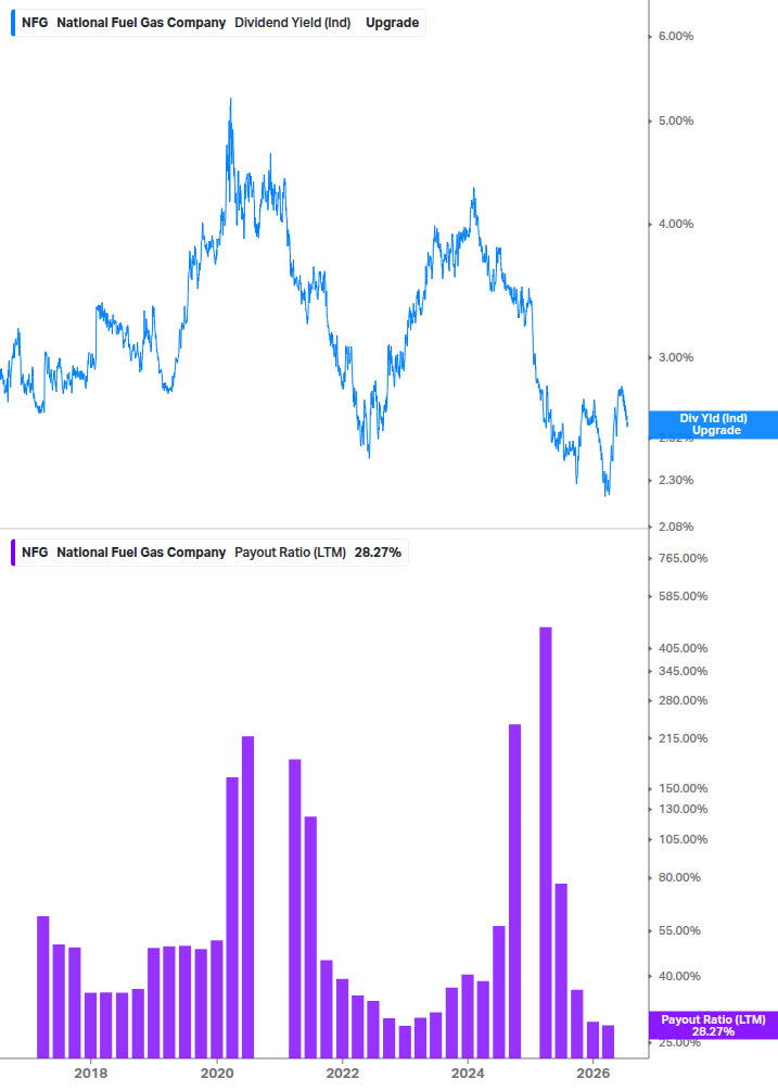 Dividend Safety Chart